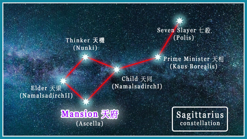 Doushu Astrology: Mansion Star Group
