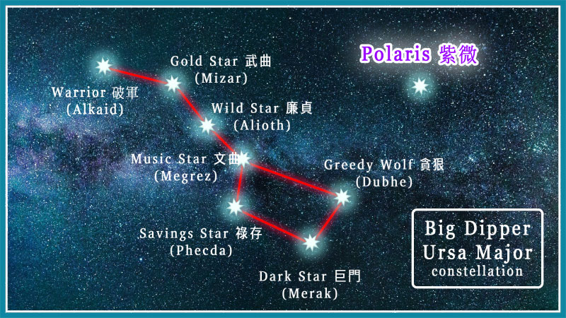 Doushu Astrology: Polaris Star Group